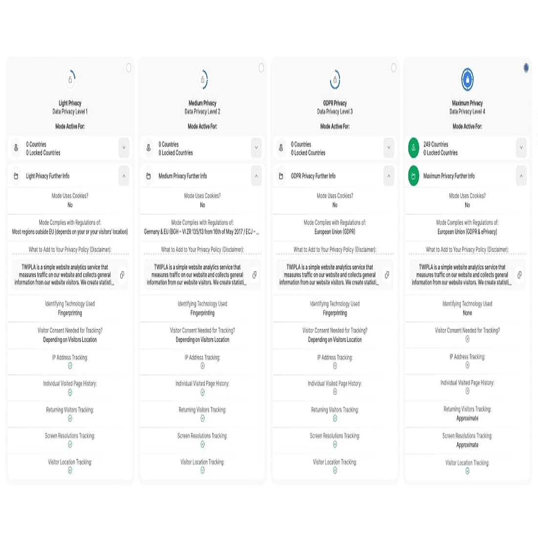 Analytics White Label Datenschutz Zentrum