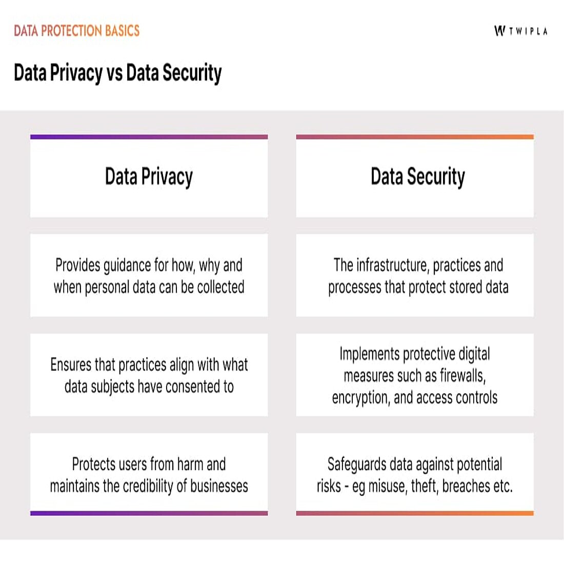 A summary of the key aspects of data privacy and data security