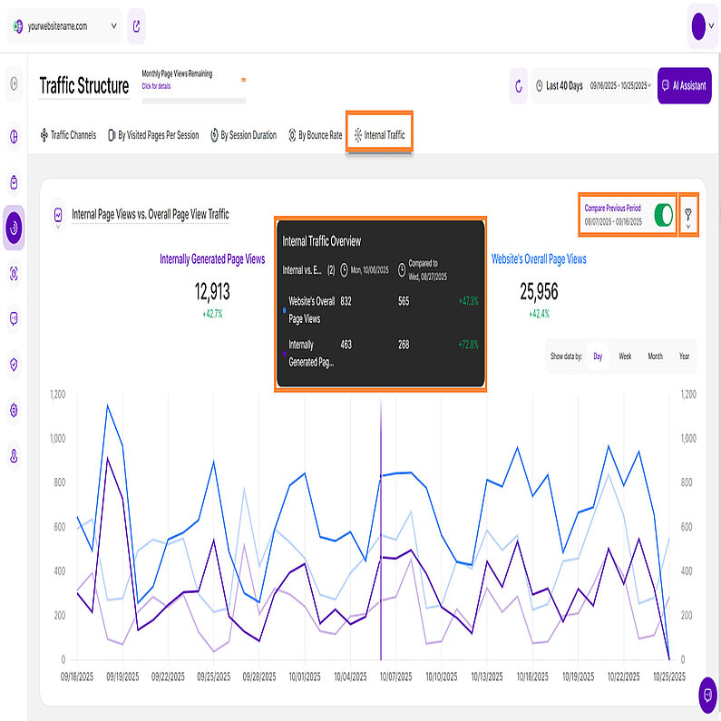Prezentare generală a traficului intern Prezentare generală a traficului intern