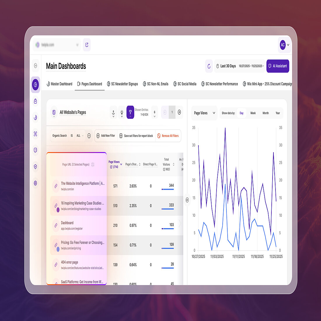 Page Titles Added to the Pages Dashboard ages Dashboard showing page titles displayed alongside URLs and performance metrics