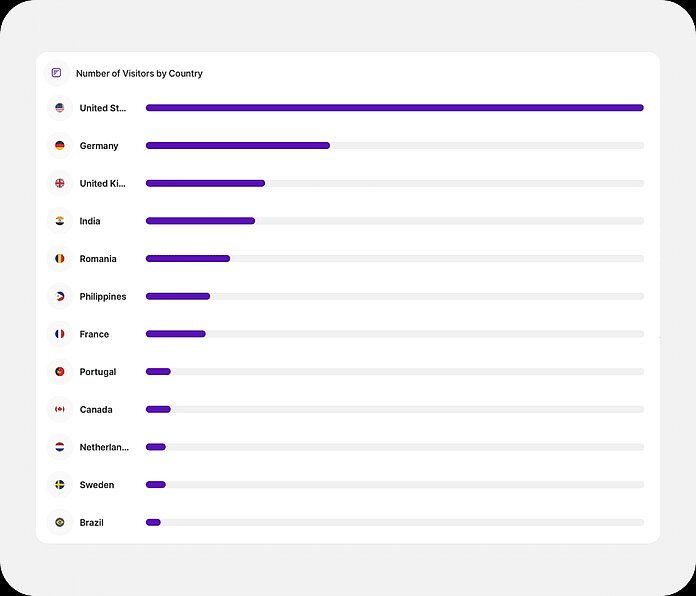 Visitors - top countries and cities of origin - TWIPLA Website Intelligence