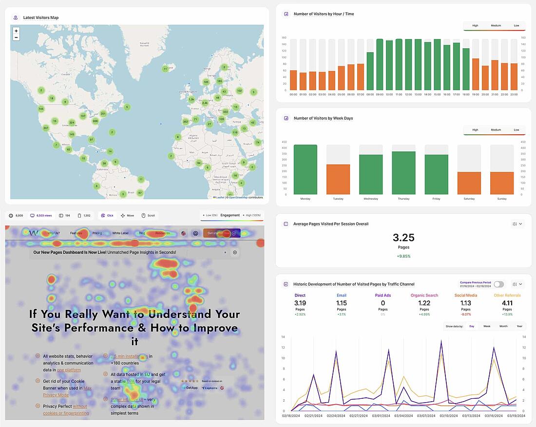 enterprise analytics software