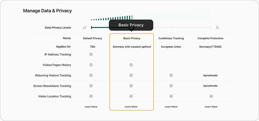 Twipla GDPR hub image 2.8