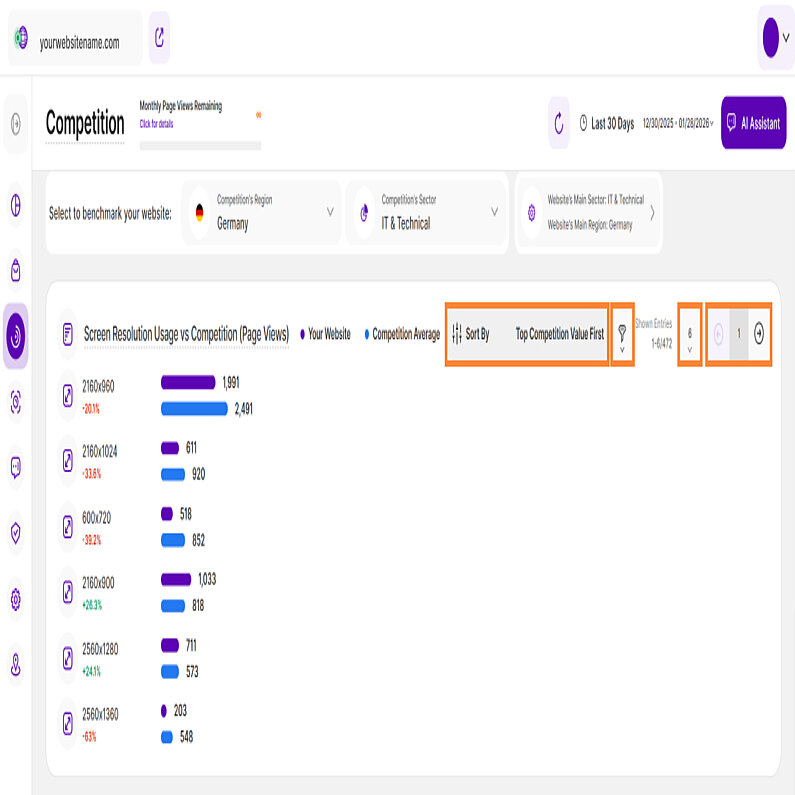 View Comparison By Screen Resolution Usage View Comparison By Screen Resolution Usage