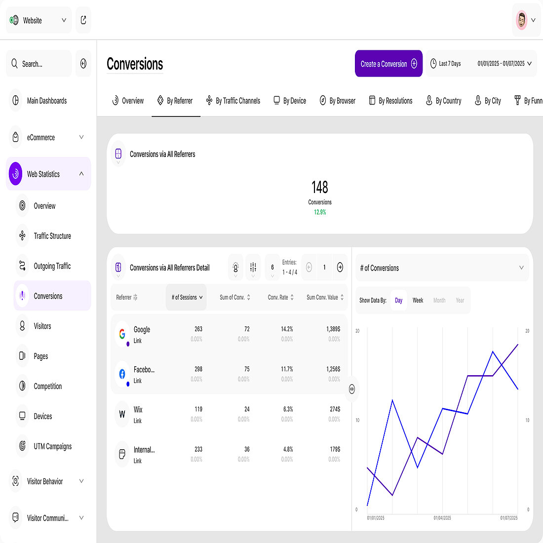 Conversions: Track Success on Your Terms Screenshot of Conversions module