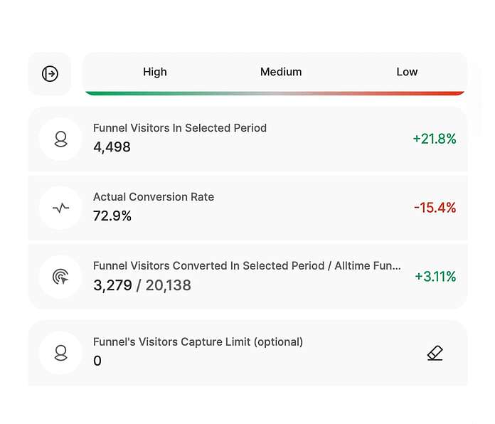 Conversion funnels - increase conversion numbers - TWIPLA Website Intelligence