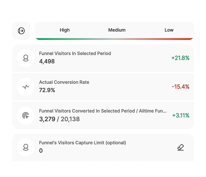 Conversion funnels - increase conversion numbers - TWIPLA Website Intelligence