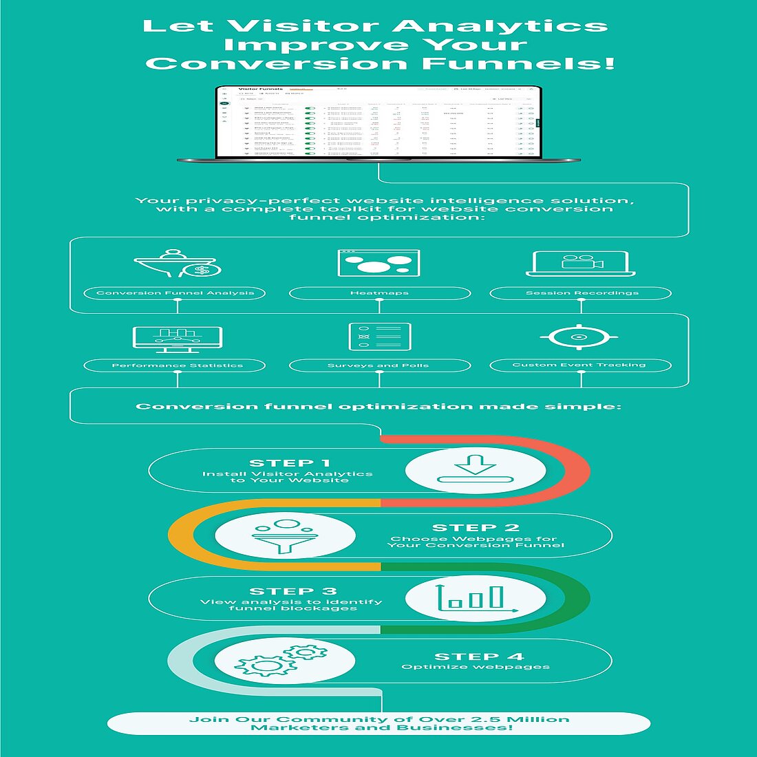 infographic conversion funnel part 2