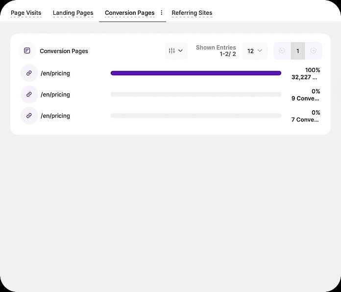 Pages - find your best conversion pages - TWIPLA Website Intelligence