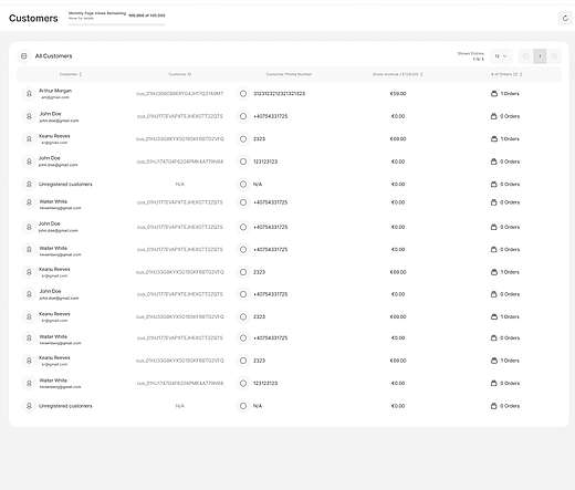 eCommerce statistics - customer database