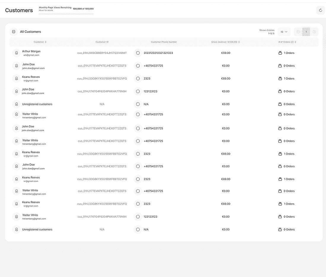 eCommerce statistics all customers