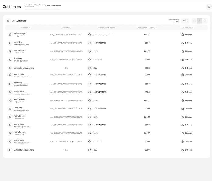 eCommerce statistics - Customer database