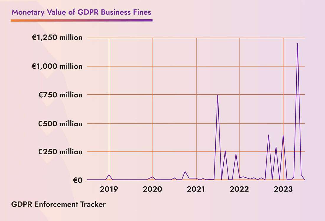 Users are liable for GDPR compliance of Hotjar