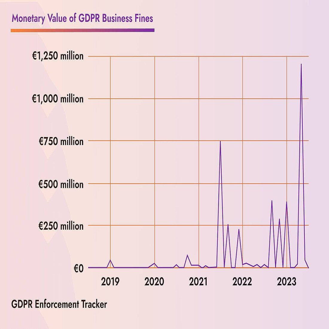 ChatGPT and GDPR - enforcement risks