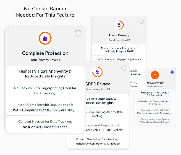 Session recordings privacy compliance