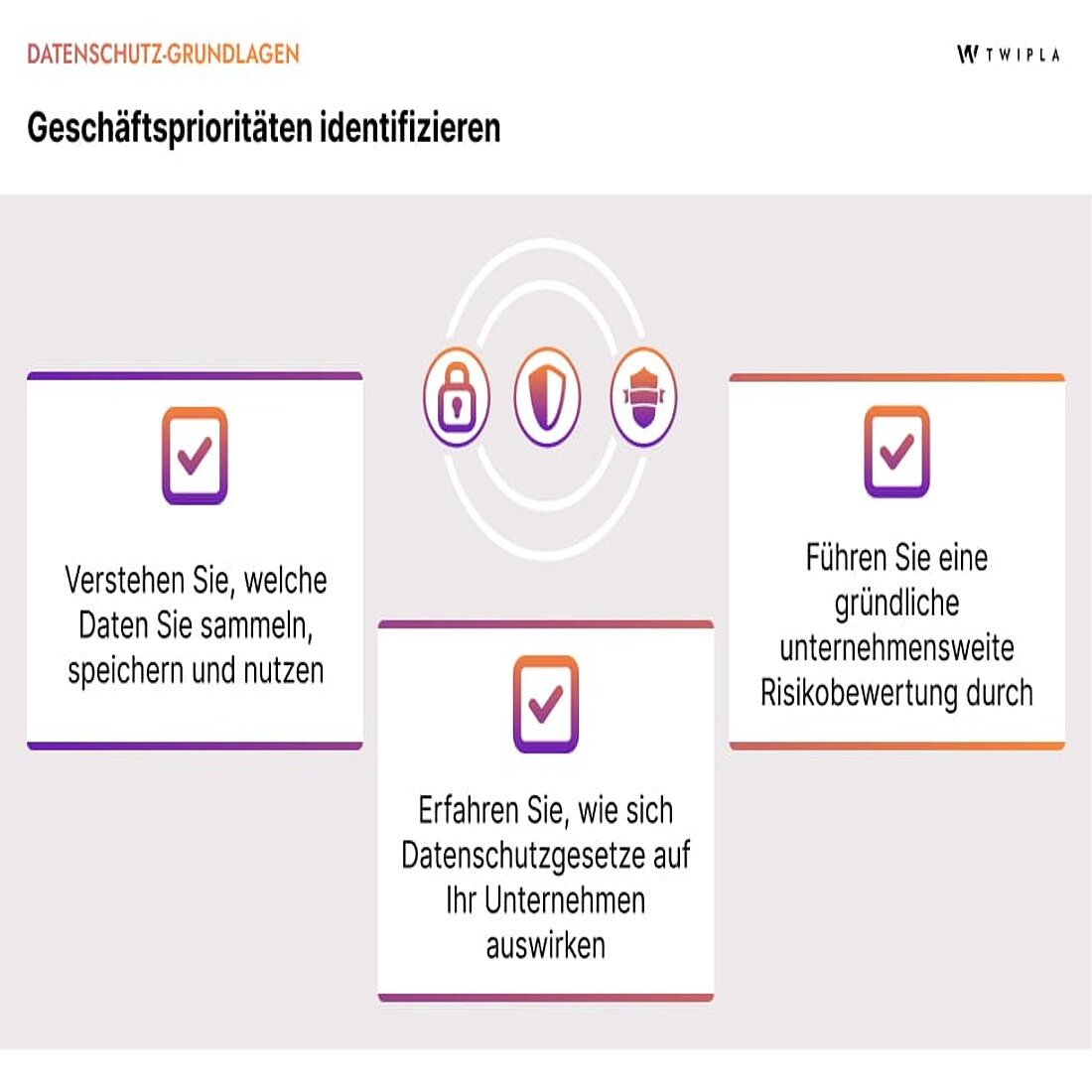 Eine Infografik, die zeigt, wie Datenschutz, Datensicherheit und Datenschutz Priorität haben