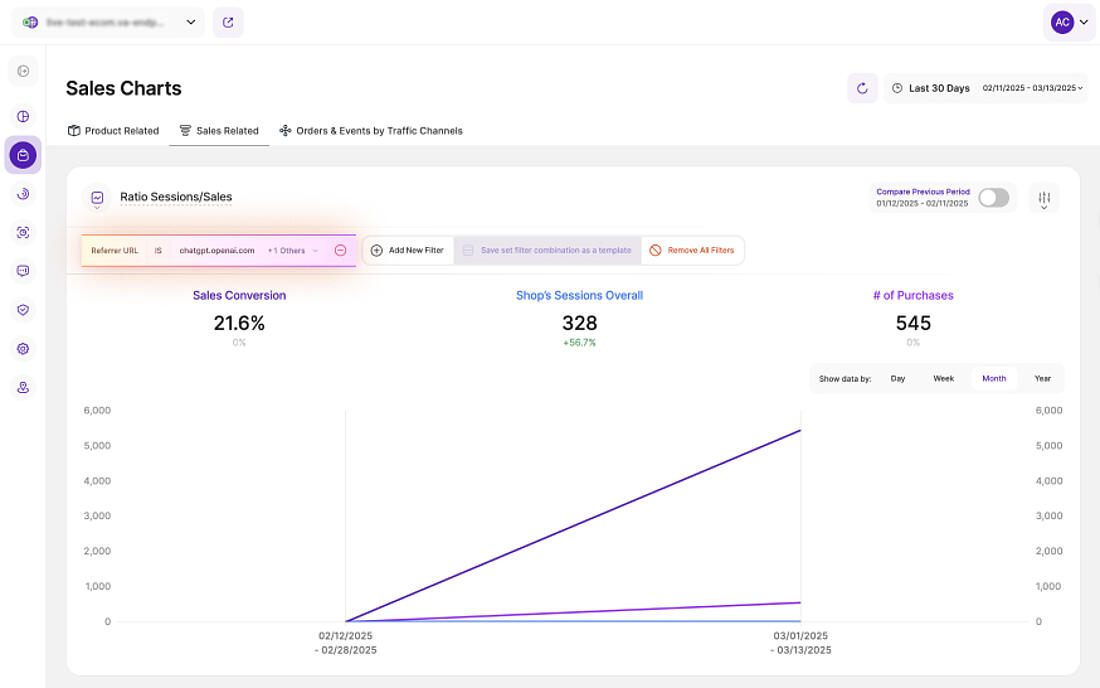 Sales Metrics on AI-Driven Customers