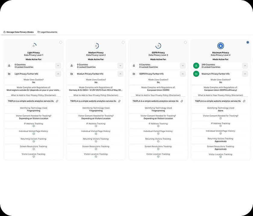 TWIPLA tools - choose the privacy level for TWIPLA analytics features TWIPLA features - choose the privacy level for TWIPLA analytics tools