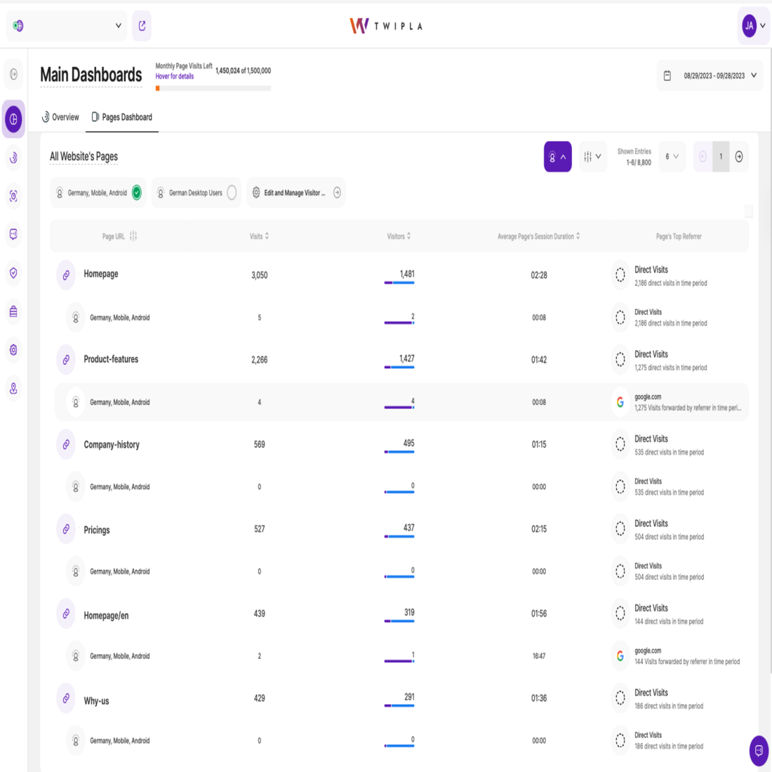 Kochfreie Tracking-Lösung - TWIPLA Website Intelligence