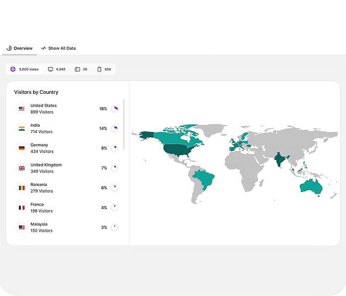 Heatmaps - map out global engagement - TWIPLA Website Intelligence