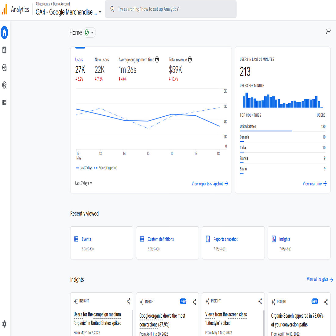 Google Analytics 4 Home Dashboard with Key Metrics and Realtime Data Google Analytics 4 (GA4) home dashboard showing user metrics, revenue, engagement time, real-time user activity, recent reports, and AI-generated insights.