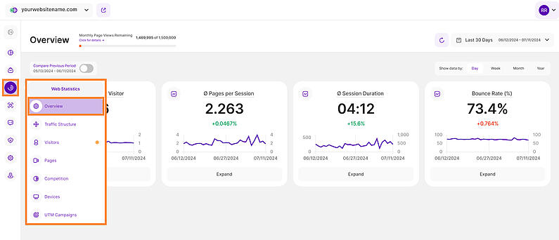 Web Statistics Overview