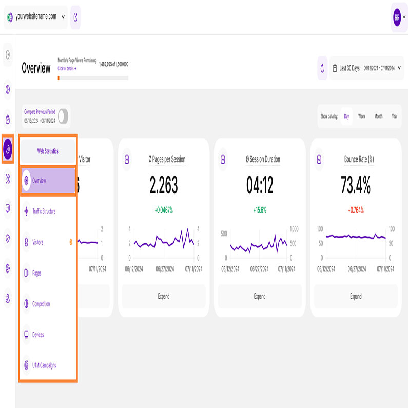 Prezentare generală a statisticilor web