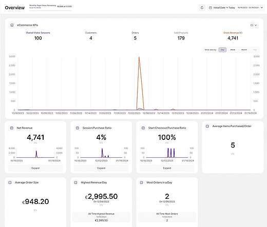 eCommerce statistics - introduction