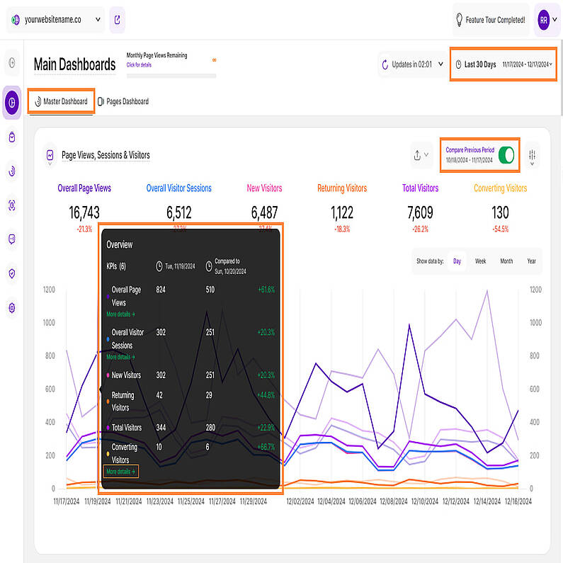 Understanding Page Views, Sessions & Visitors