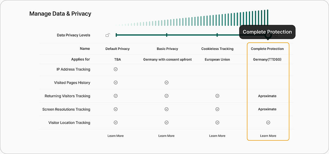 Twipla GDPR hub image 3.0