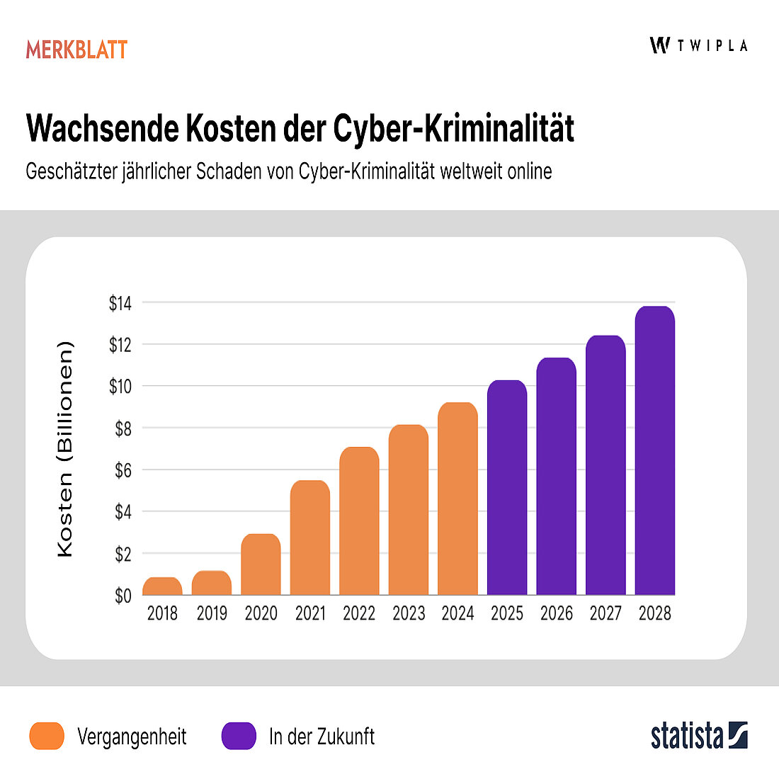 Kosten der unsicheren Datenspeicherung Cyberkriminalität und sichere Datenspeicherung