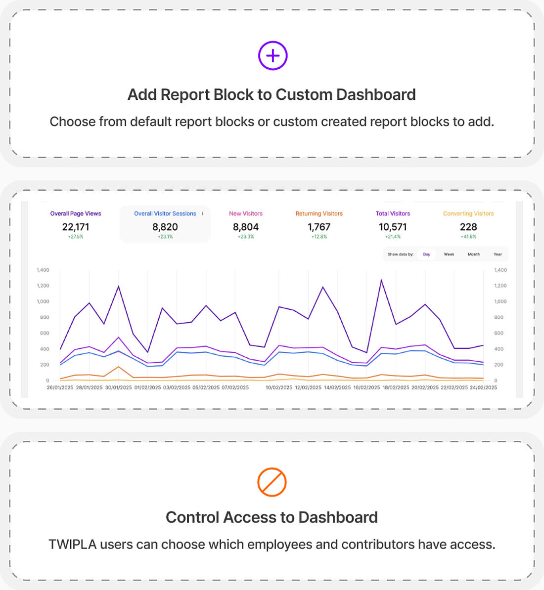 Custom Analytics Reports for AI-Driven Traffic