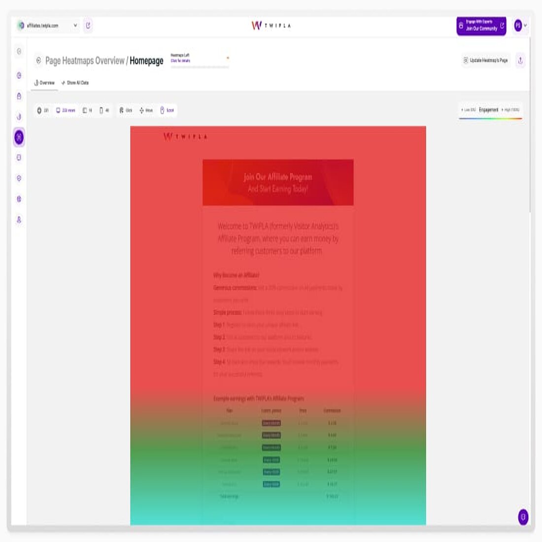 Scroll heatmaps help identify which content keeps visitors engaged and where they lose interest Scroll heatmap example from TWIPLA
