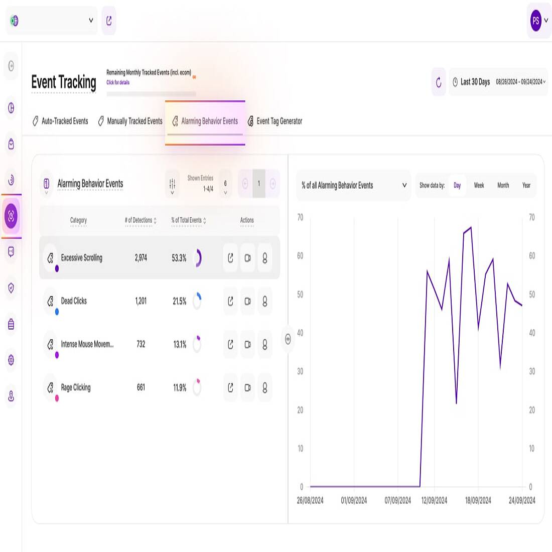 Website alarming events analytics