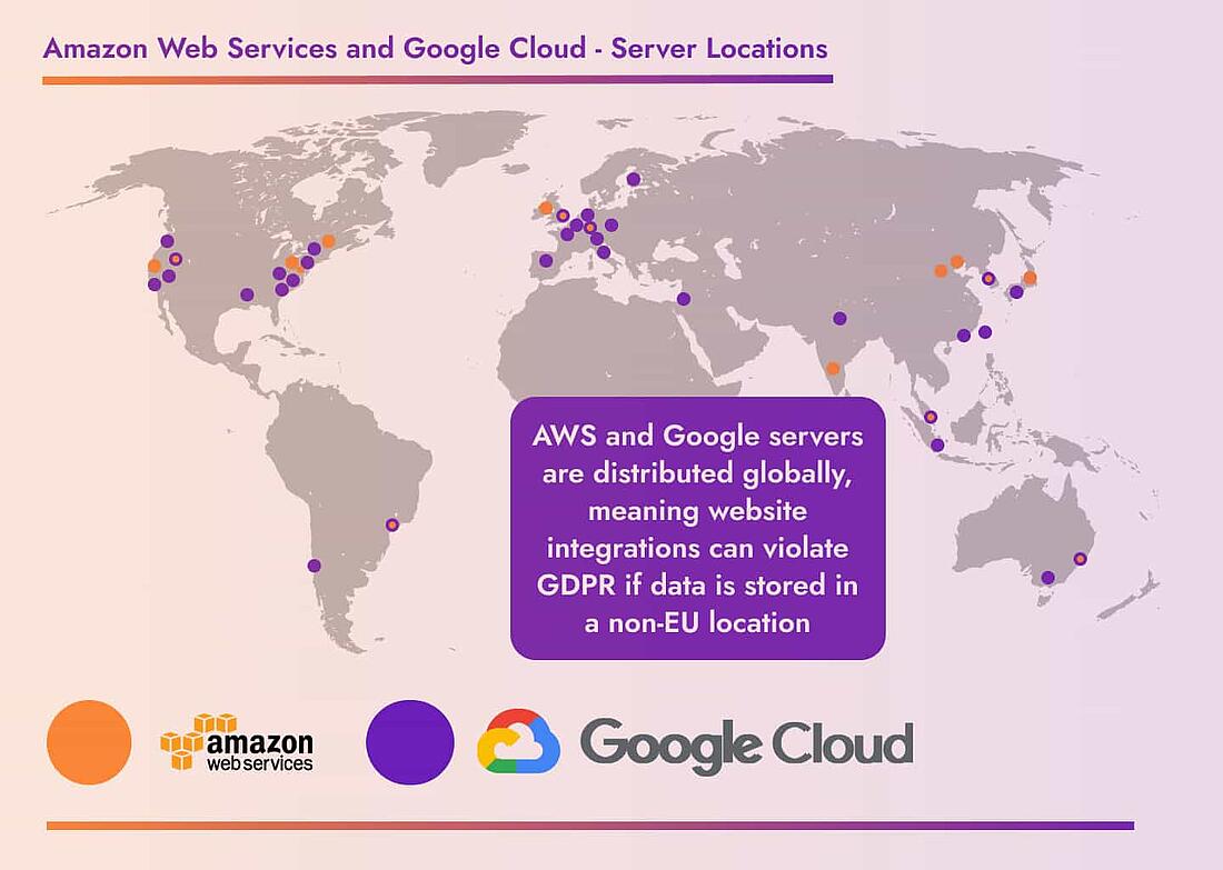 GDPR compliance of jotform impacted by data server locations