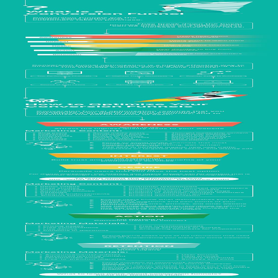 Infographic Conversion Funnel Part One