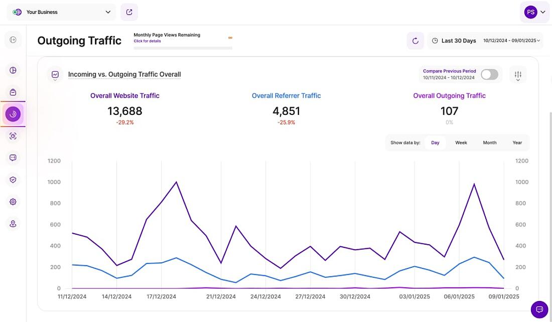 TWIPLA incoming vs outgoing traffic analysis interface