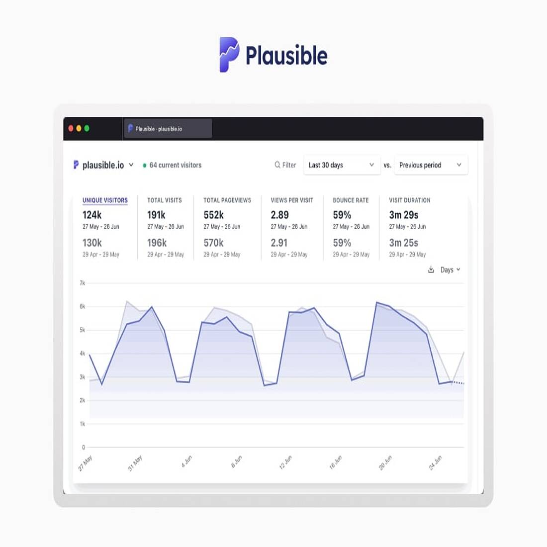 Plausible Analytics kochfreie Tracking-Plattform-Schnittstelle