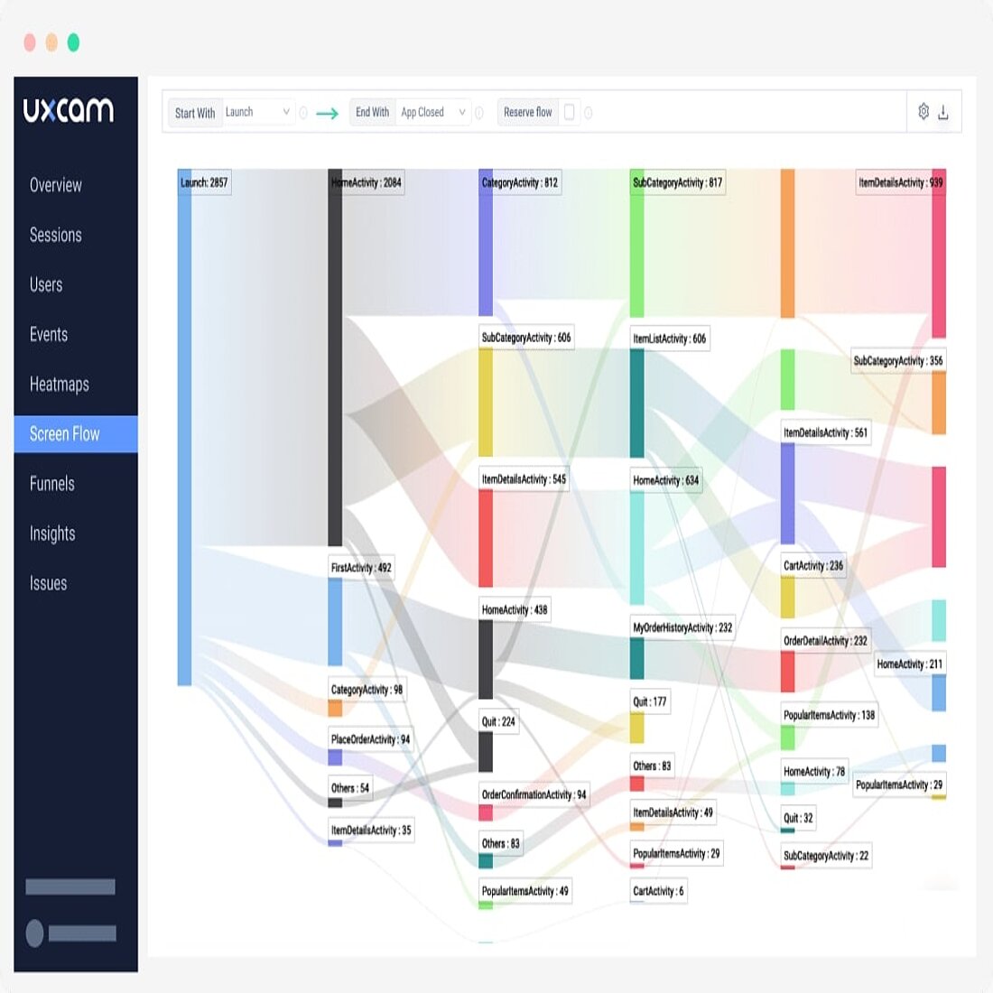 UXCam UX-Analytik für mobile Apps