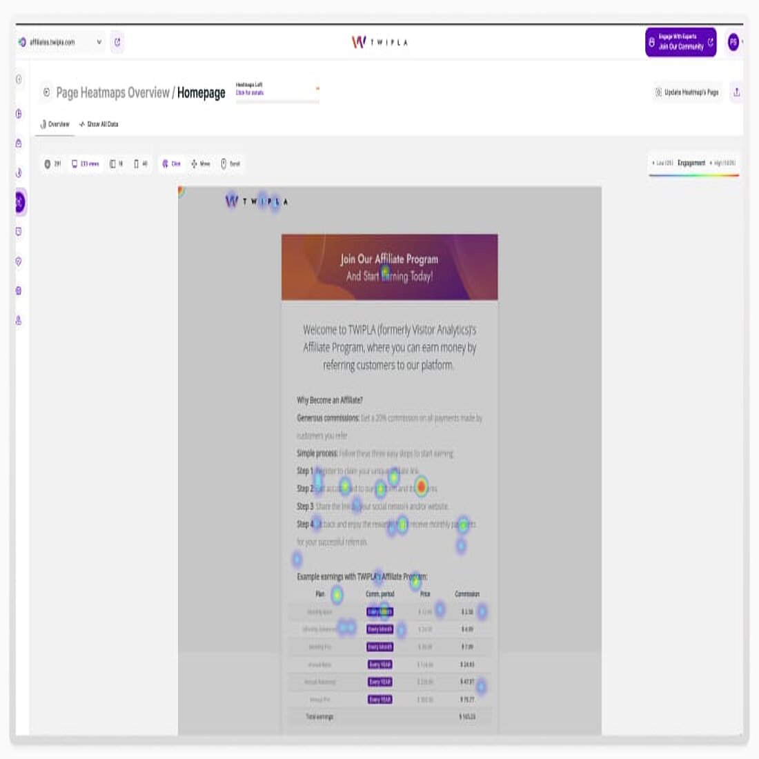Click heatmaps show which elements visitors interact with most, optimizing navigation and conversions Click heatmap example from TWIPLA