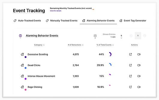 TWIPLA alarming behavior events