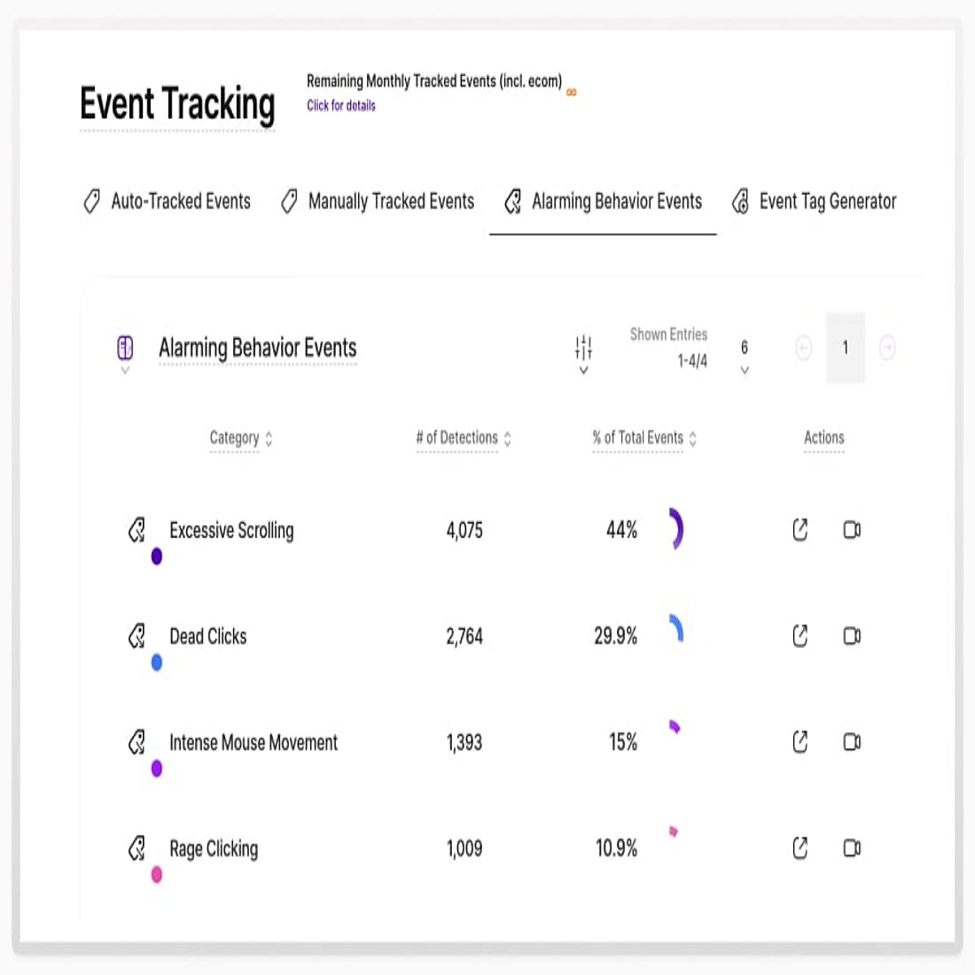 racking alarming behavior events helps identify user frustrations and usability issues, enabling targeted improvements to enhance the website experience. TWIPLA alarming behavior events