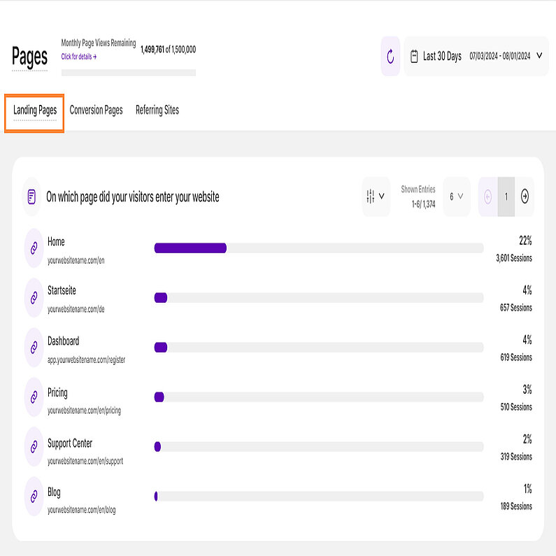 Vizualizați statisticile paginilor dvs. de destinație