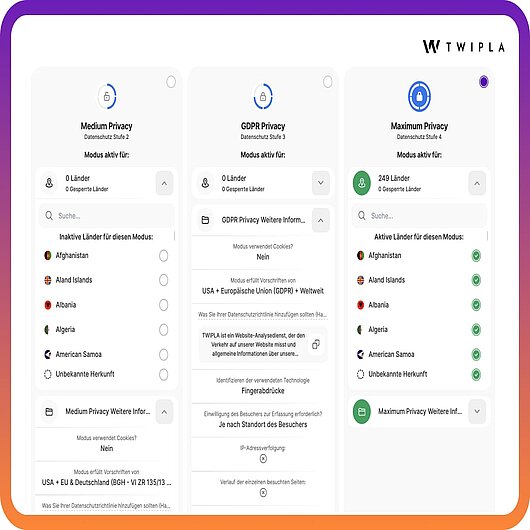 Piwik PRO TWIPLA Vergleich Datenschutz