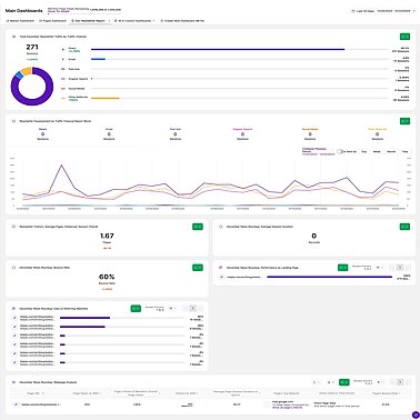 Analytics Dashboard Benutzerhandbuch - Benutzerdefinierte Dashboards - Analyse der Kampagnenleistung