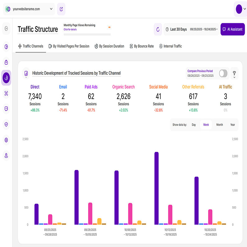 Vizualizare diagramă cu bare Vizualizare diagramă cu bare