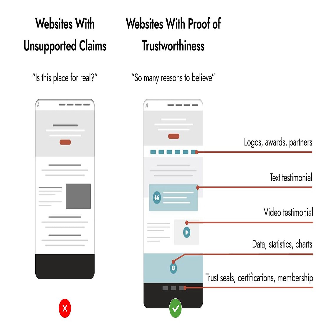 Using social proof to increase website credibility How to make people trust your website