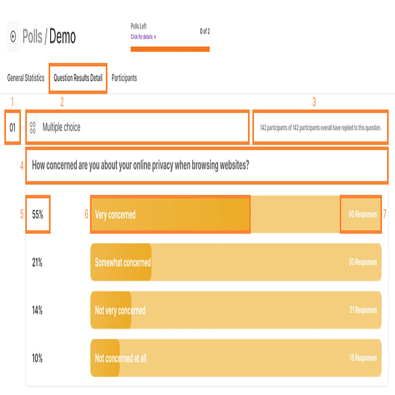 Detailed View of the Question Results Detail