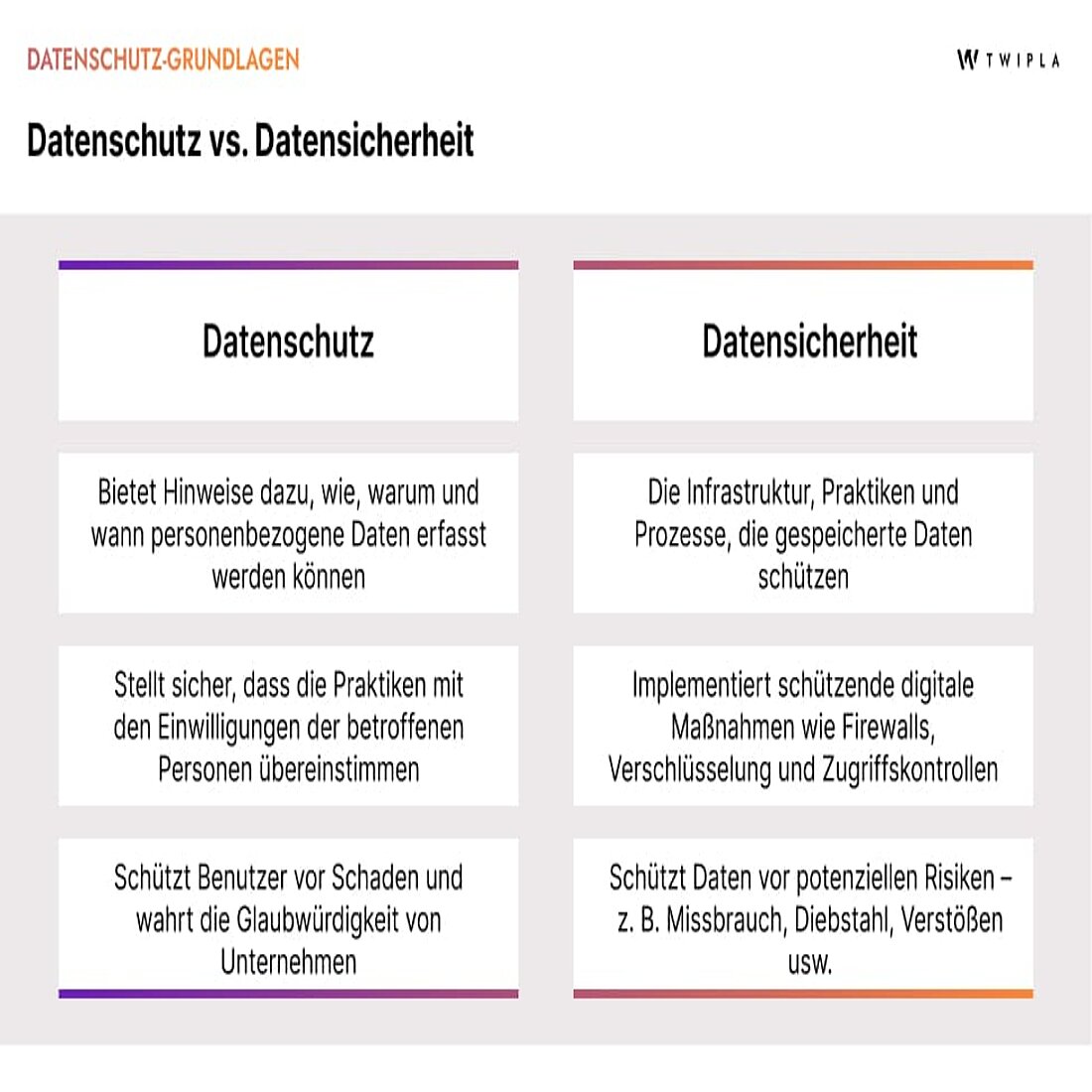 Eine Zusammenfassung der wichtigsten Aspekte des Datenschutzes und der Datensicherheit