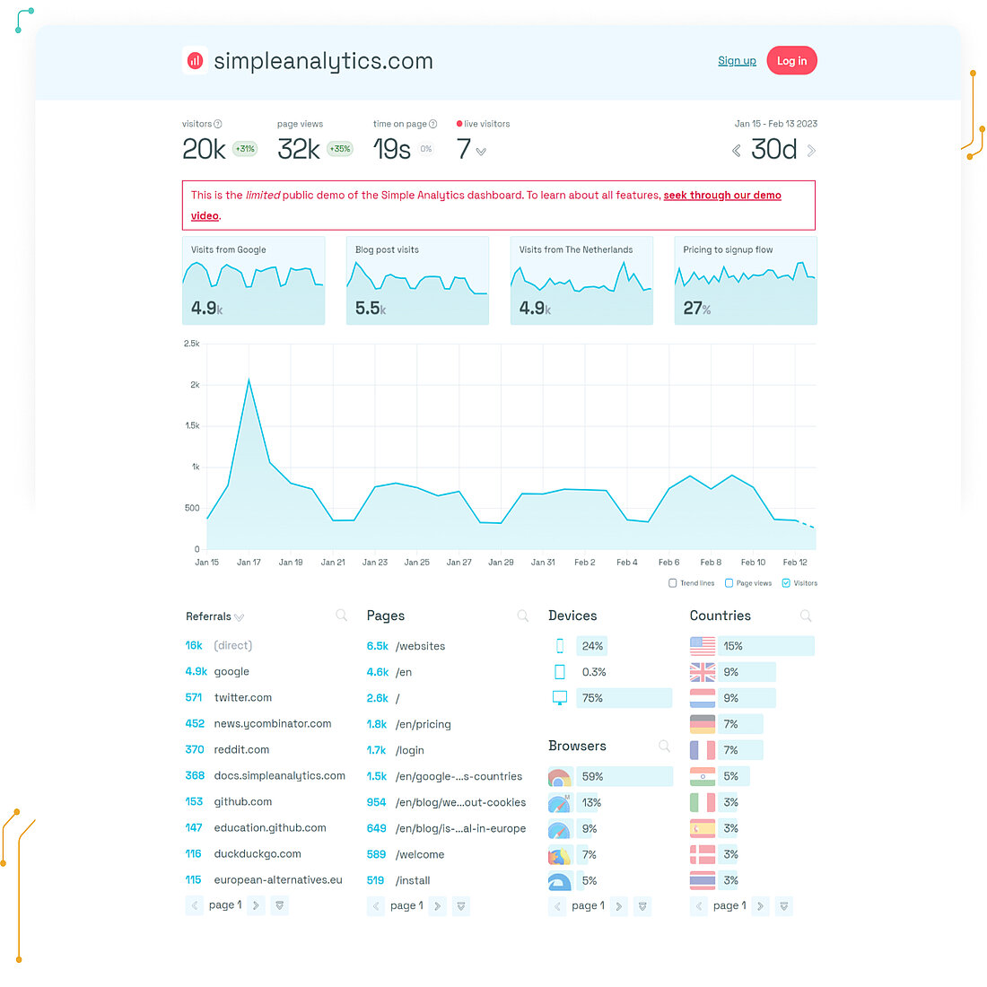 Kochfreie Tracking-Lösung - Simple Analytics - TWIPLA Website Intelligence